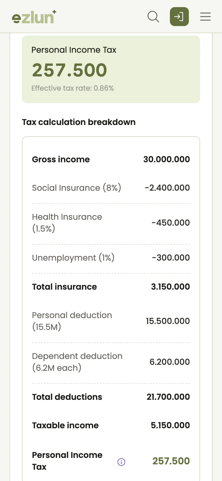Personal income tax result after deductions shown on a phone